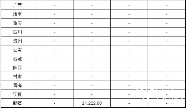 2016年1-12月全國(guó)新聞紙產(chǎn)量分省市統(tǒng)計(jì)表1