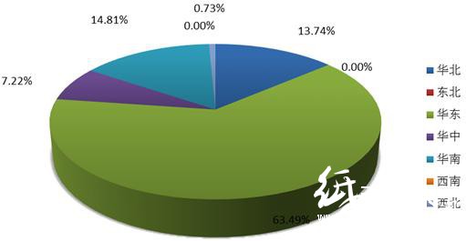 2016年1-12月全國(guó)新聞紙產(chǎn)量集中度分析