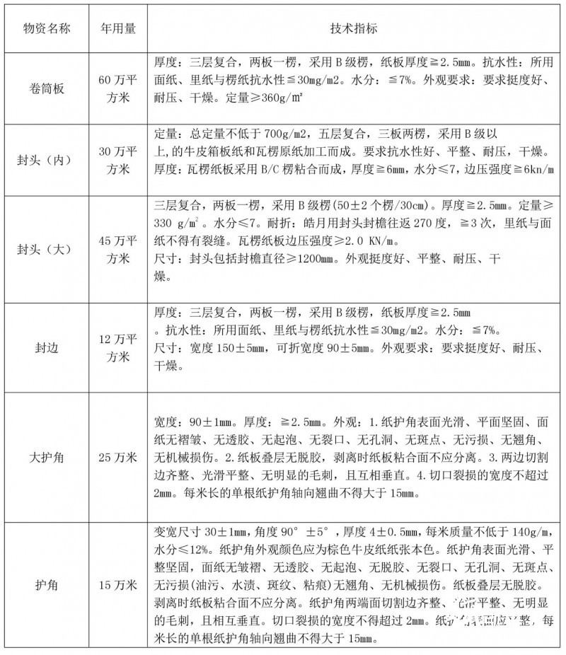 中冶紙業(yè)銀河有限公司瓦楞紙板類(lèi)包裝材料招標(biāo)公告