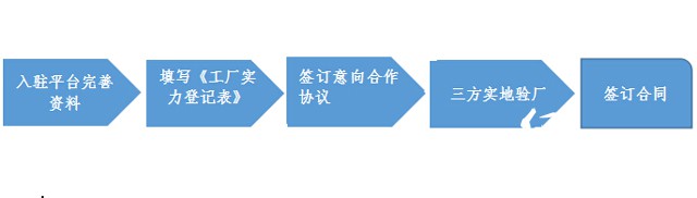 成為藥盒包裝供應(yīng)商的流程