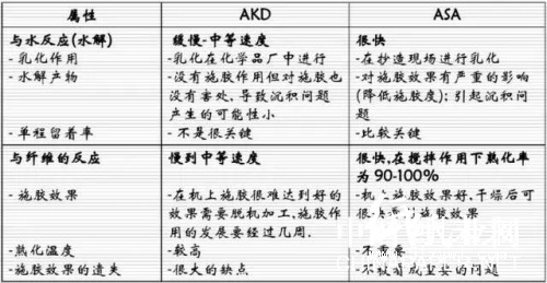 造紙表面施膠的多重作用