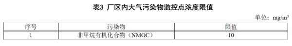 廠區(qū)內(nèi)打氣污染物監(jiān)控點(diǎn)濃度限值