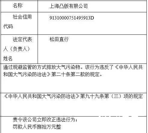 上海凸版有限公司因違規(guī)排污被罰80萬(wàn)