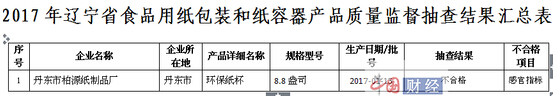 2017年遼寧省食品用紙包裝盒紙容器產(chǎn)品質(zhì)量監(jiān)督抽查結(jié)果