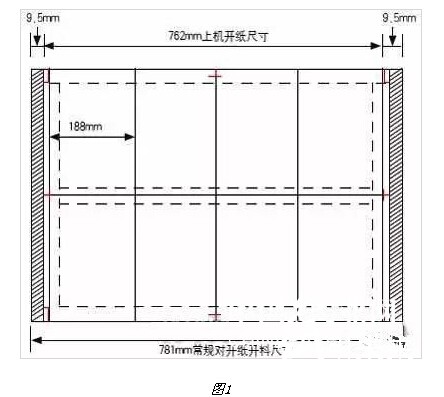 正度16開書刊內(nèi)文用紙規(guī)格