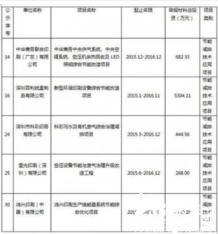 紙制品包裝項目