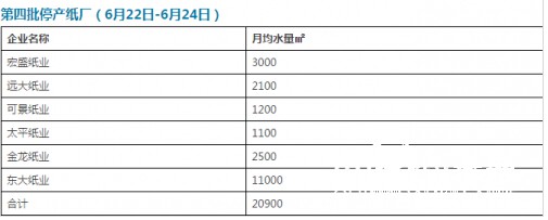 最新停產(chǎn)紙廠名單1