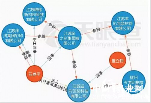 江蘇溢彩包裝科技有限公司竣工投產(chǎn)