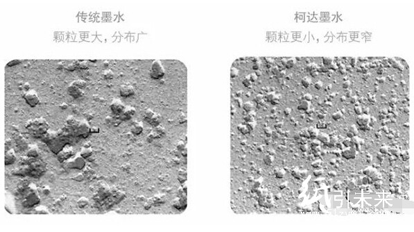 柯達(dá)墨水盒傳統(tǒng)墨水的區(qū)別