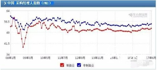 中國采購經(jīng)理人指數(shù)PMI