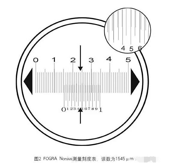 FOGRA印刷測(cè)控條測(cè)量套印標(biāo)準(zhǔn)偏差