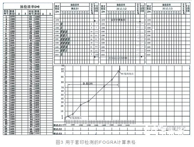 用于套印檢測(cè)的FOGRA計(jì)算表格