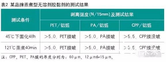 某品牌蒸煮型無溶劑膠黏劑的測(cè)試結(jié)果