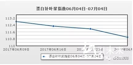 漿料行情