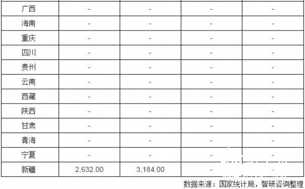 5月中國新聞紙產(chǎn)量數(shù)據(jù)統(tǒng)計