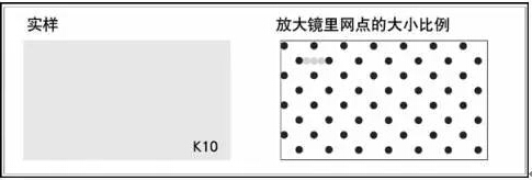 網(wǎng)點(diǎn)面積與空白面積的比例