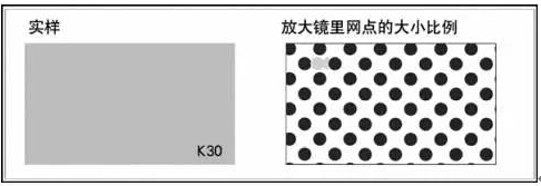 兩顆網(wǎng)點(diǎn)間的距離