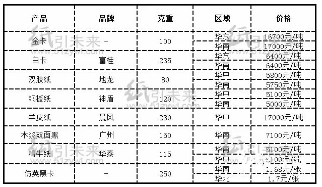 經(jīng)銷商紙張報價