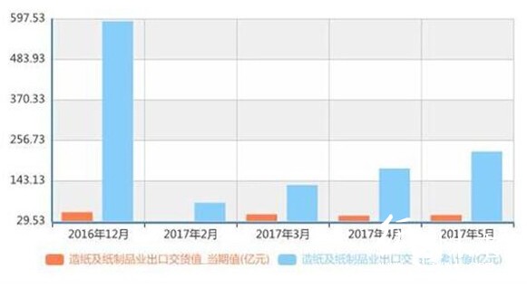 紙制品市場(chǎng)需求穩(wěn)定