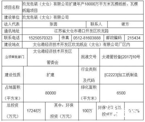 玖龍包裝擴(kuò)建瓦楞紙板、紙箱項(xiàng)目