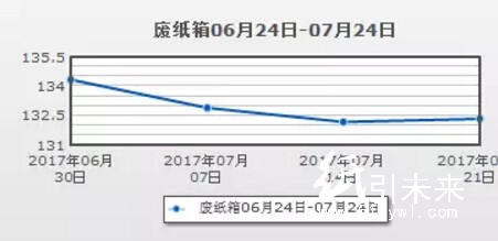 銅板紙行情分析