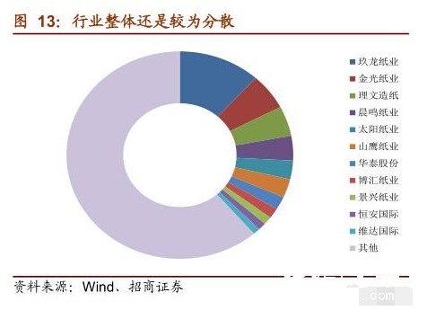 造紙行業(yè)整體情況