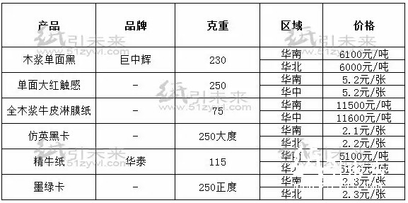 經(jīng)銷商紙張報(bào)價(jià)