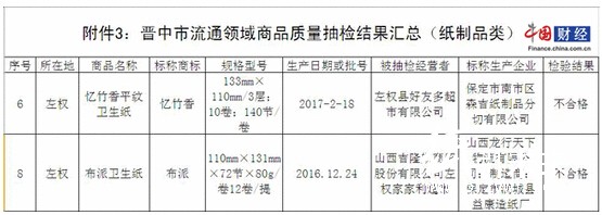 晉中市流通領域紙制品抽檢結果