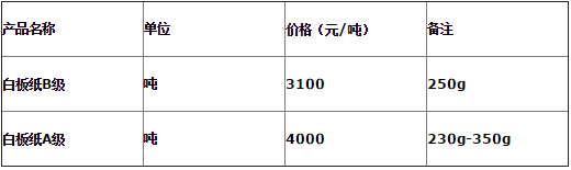 包裝紙最新報(bào)價(jià)