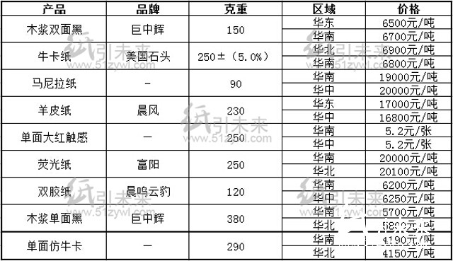 8.9行情報(bào)價(jià)