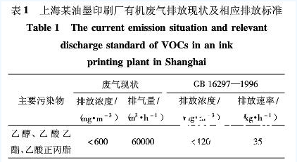 大氣污染綜合排放標(biāo)準(zhǔn)