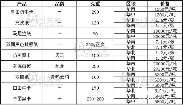 8.15行情報(bào)價(jià)