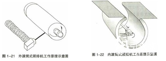 照排機(jī)4