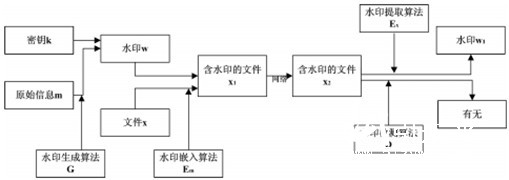 數(shù)字2