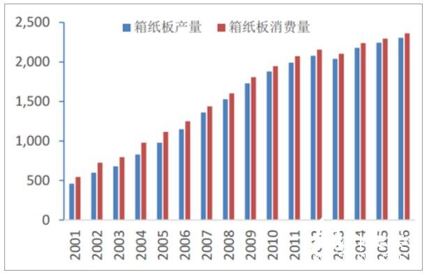 紙業(yè)3