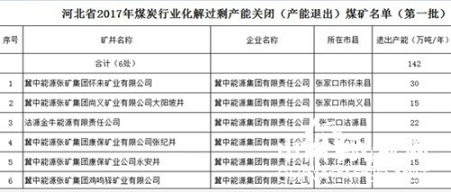 煤炭企業(yè)