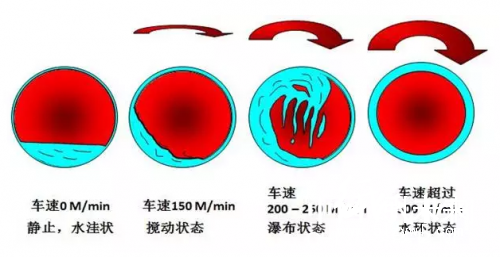 造紙機(jī)