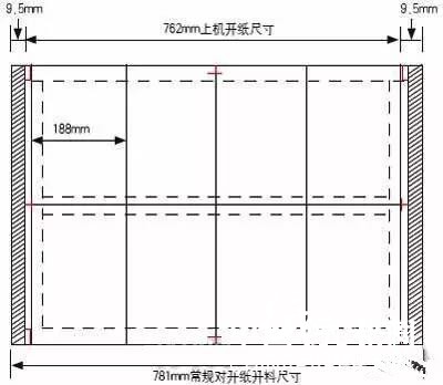 紙常規(guī)尺寸