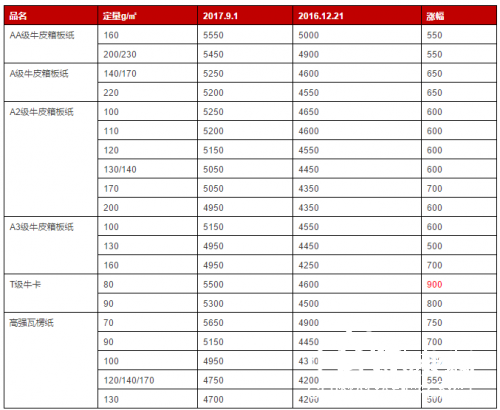 聯(lián)盛9月1日報價VS2016最高價