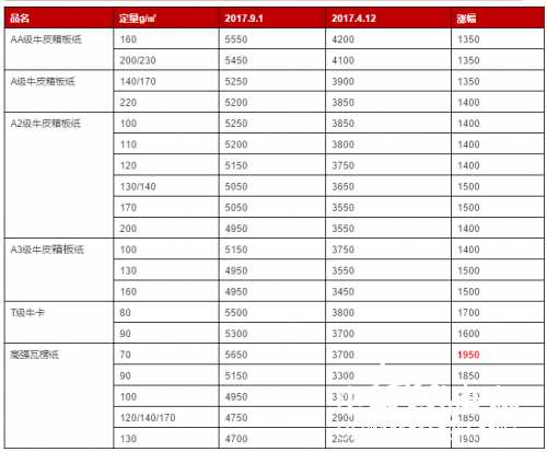 聯(lián)盛9月1日報價VS2017最低價