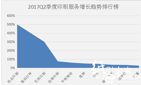 數(shù)字印刷