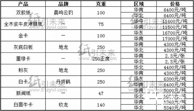 報(bào)價(jià)18