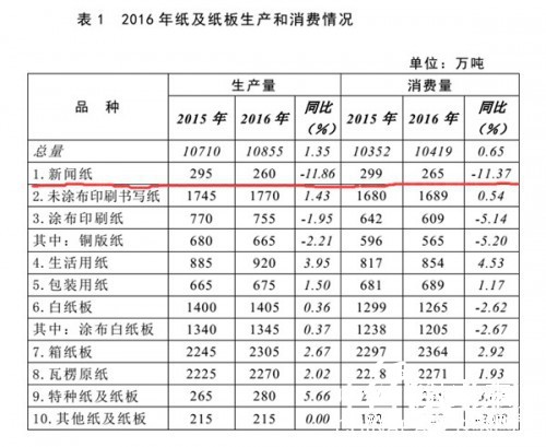 數(shù)據(jù)報(bào)告