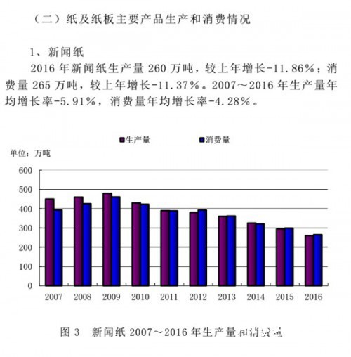 數(shù)據(jù)報(bào)告