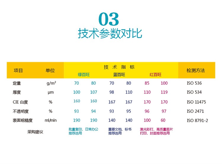 紙引未來網(wǎng)在線選購綠百旺高級復印紙 