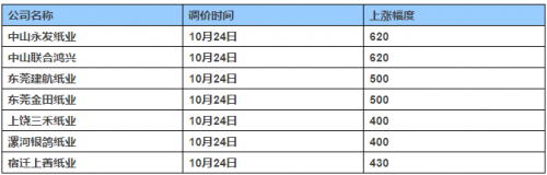 廢紙價(jià)格