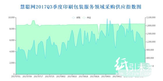 印刷包裝