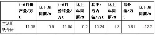 生活用紙報表