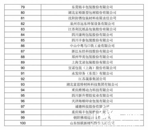 包裝百?gòu)?qiáng)