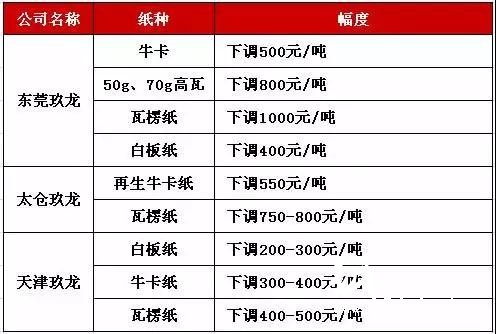 紙價(jià)兩頭